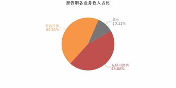 恒大高新2019上半年業(yè)績亮眼 歸母凈利潤翻近3倍，互聯(lián)網(wǎng)銷售成增長新引擎
