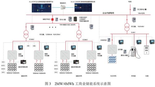安科瑞電化學儲能電能管理系統與安全技術防范系統設計施工服務解決方案